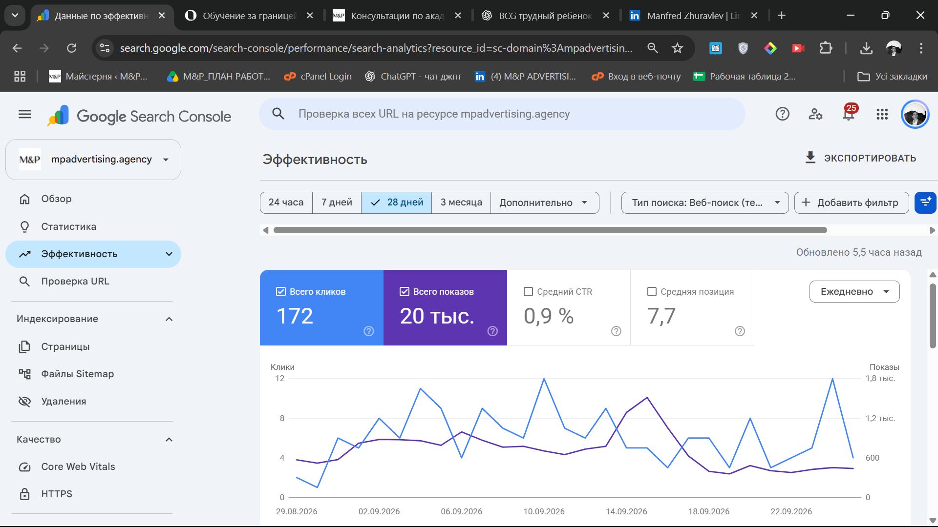 Google Search Console report: 20 thousand impressions and 172 clicks over 28 days